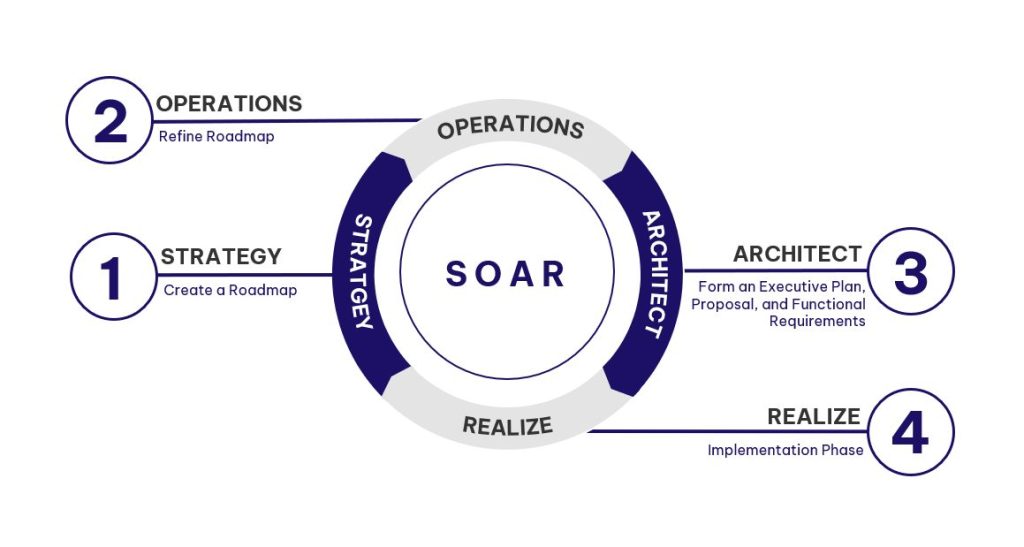 dif-soar-1024x547